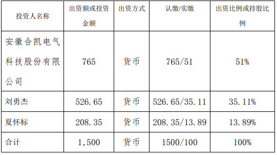 英特科技：目前公司以内销为主，外销收入占比较小