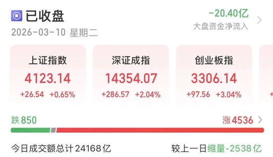 上银基金：A股风格切换期，资源板块配置价值持续提升