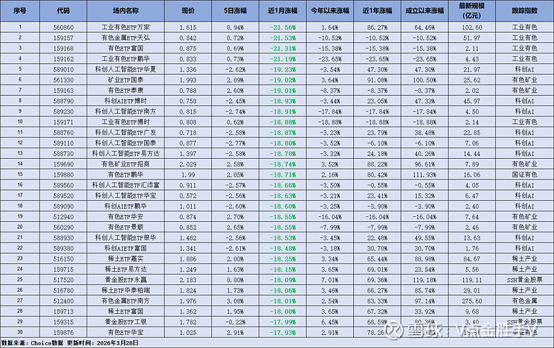 更猛“激战”要引爆？多家公司摩拳擦掌 ETF市场有望迎来更多新力军杀入