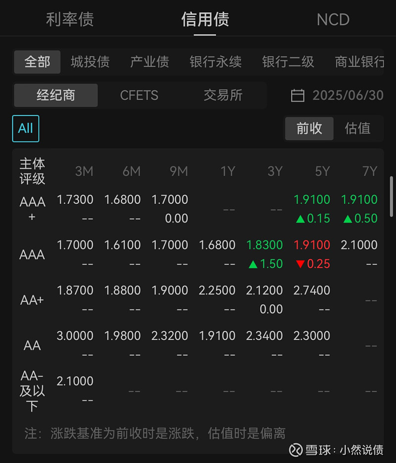2026年银行“二永债”启动发行 二季度资本补充将提速