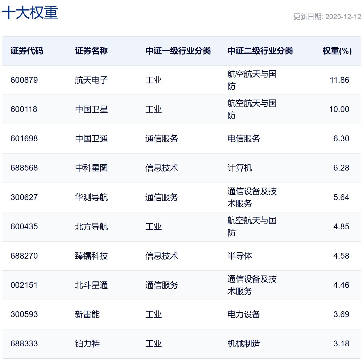 兴业基金：2026年预计科技仍是A股市场核心主线，持续关注兴业上证科创板综合价格ETF（589050）