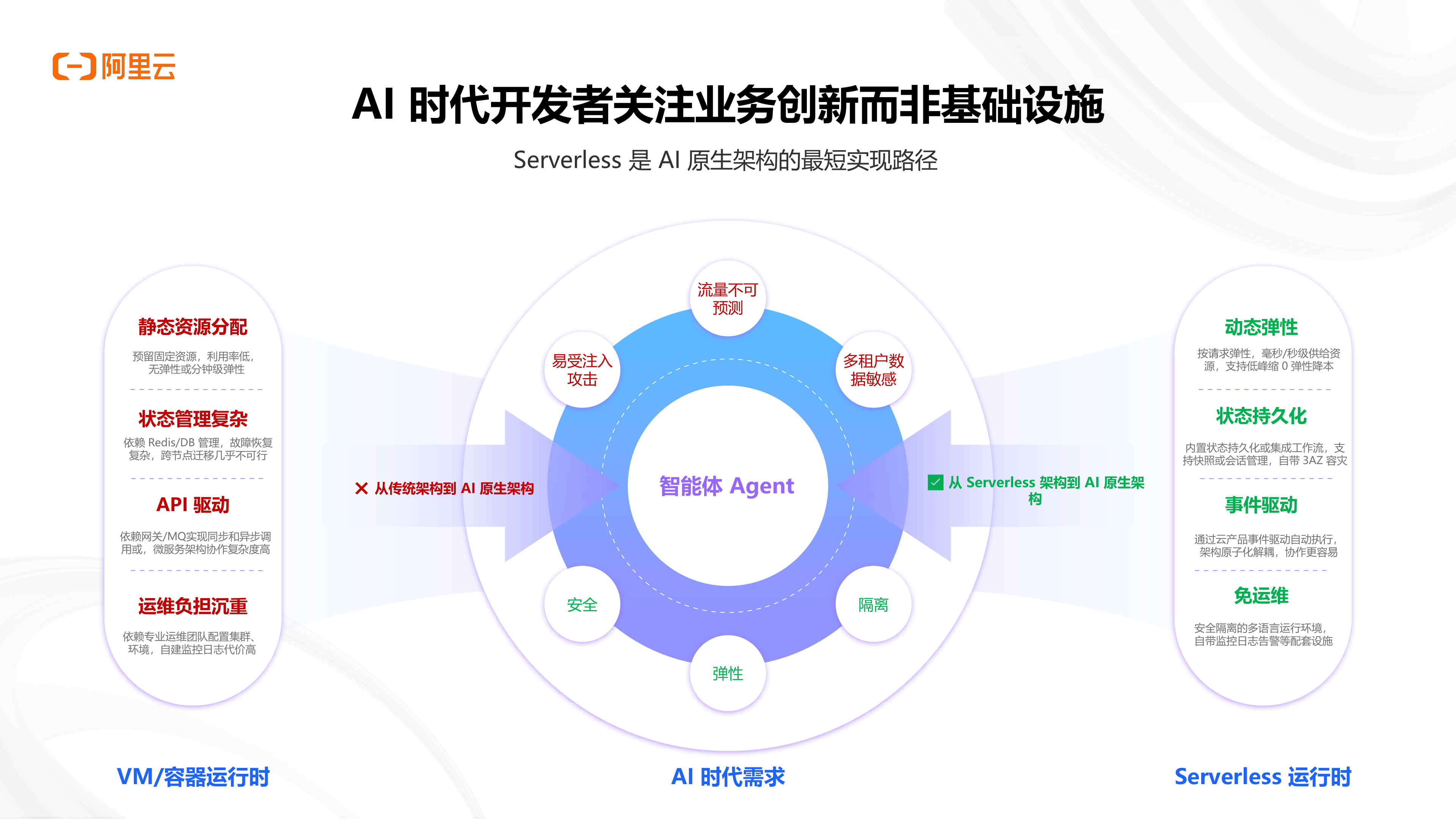 从基建到应用大爆发，AI或进入下半场