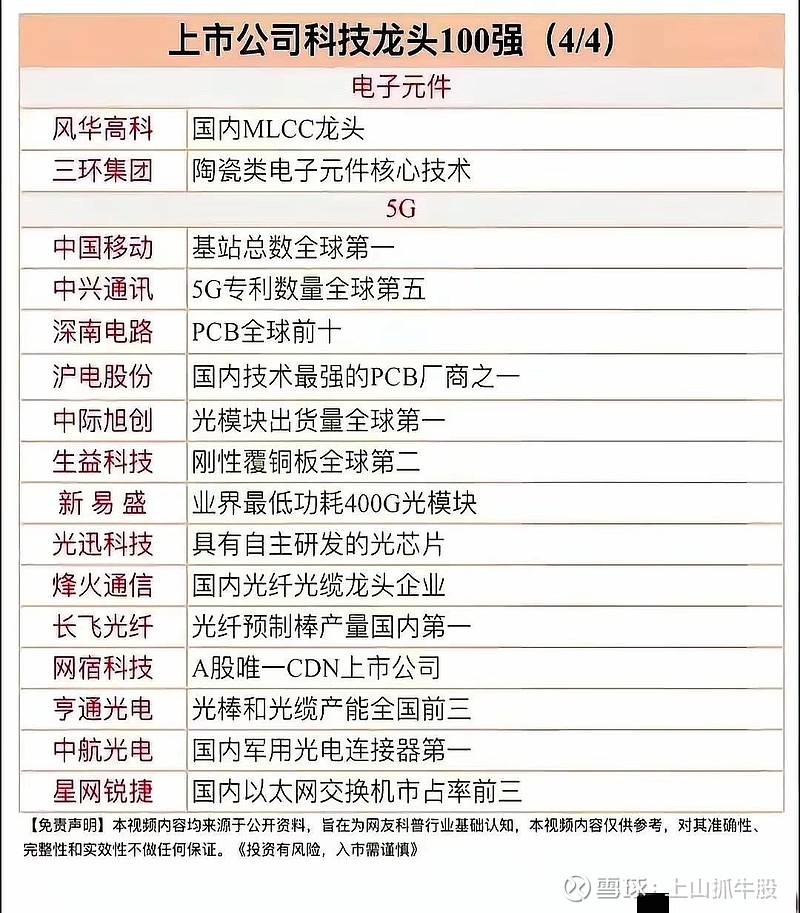 方正科技(600601)2025年年报简析:营收净利润同比双双增长,应收账款上升