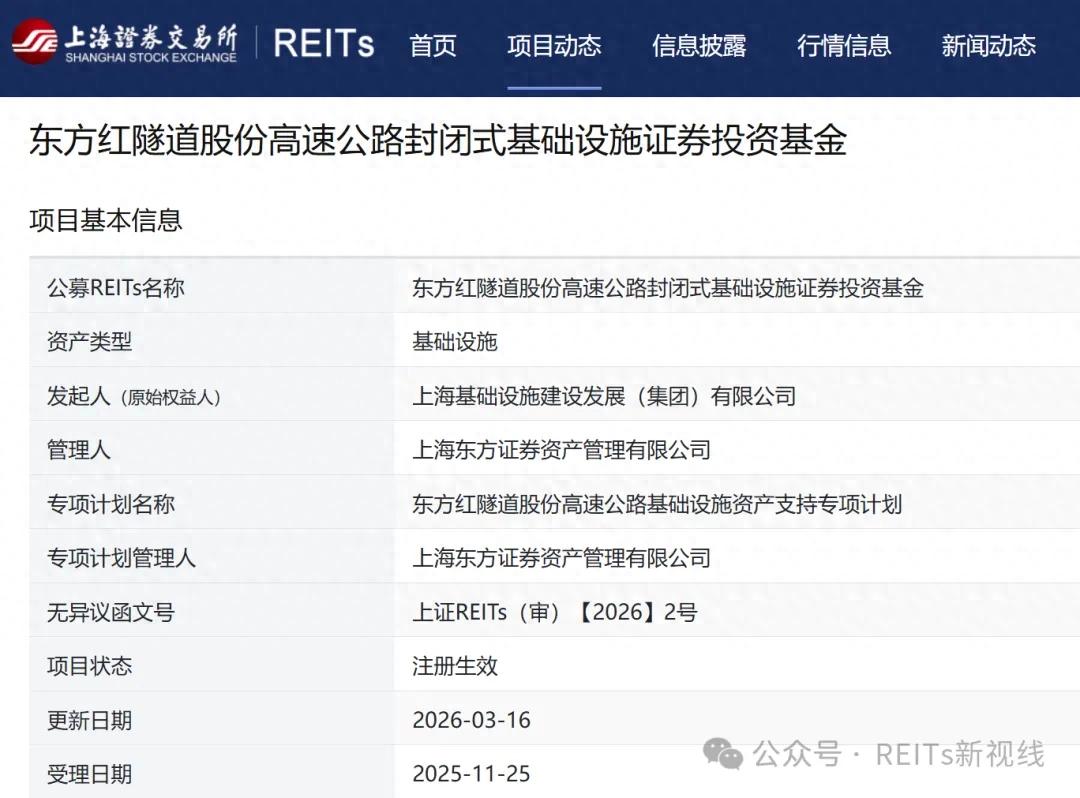 首单非定向扩募公募REITs上市 华夏基金华润有巢REIT开启租赁住房REITs新征程