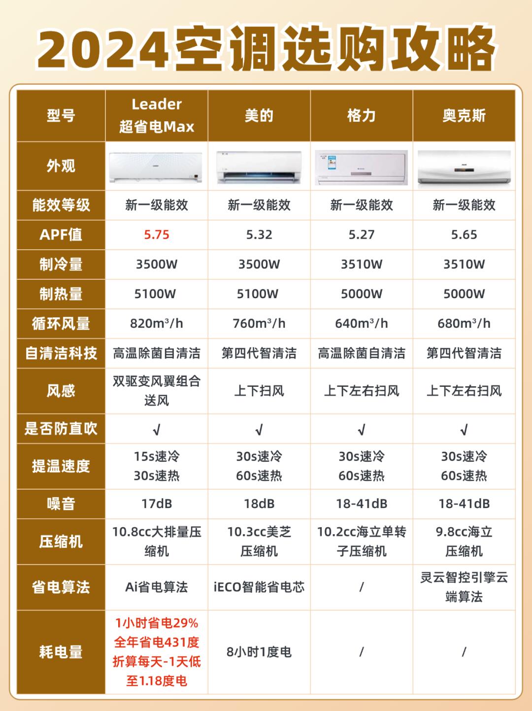 格力电器获得发明专利授权：“分液器及具有其的空调器”