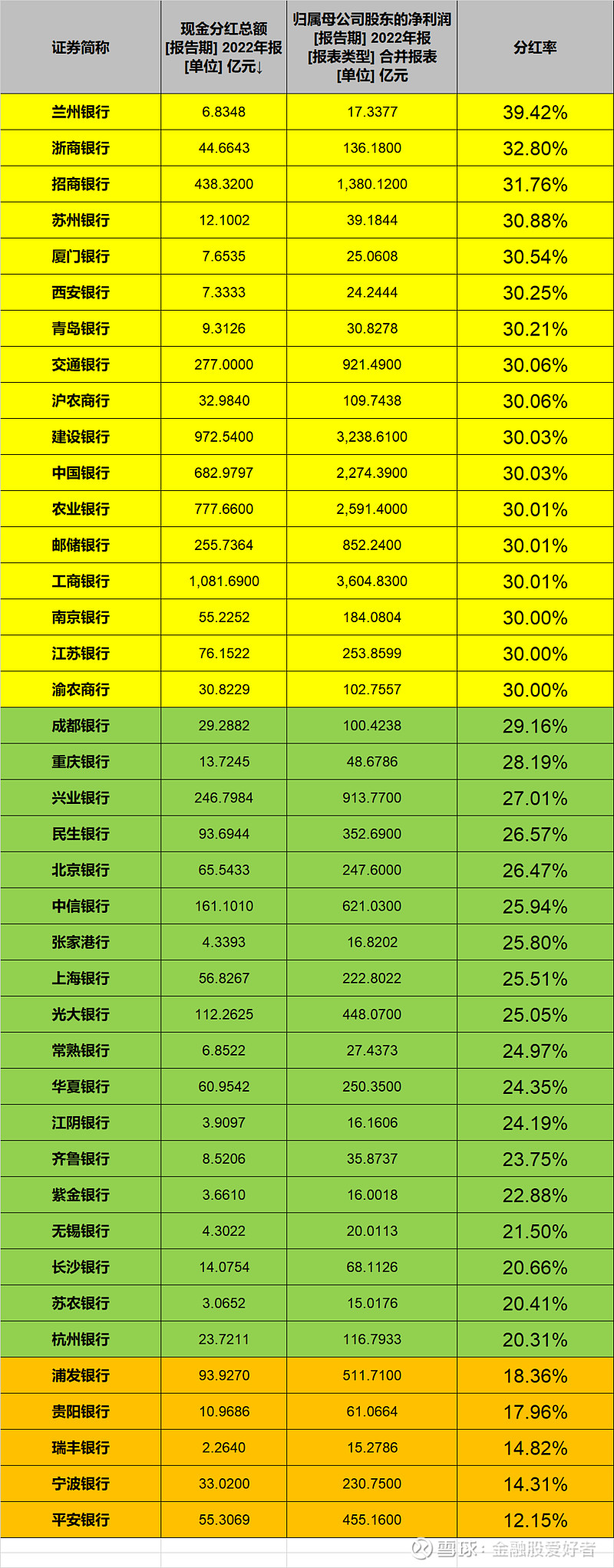 银行优先股加速退场，2026年下半年或迎来赎回高峰
