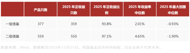 穿越债市周期 致力长期稳健 兴业基金固收实力彰显