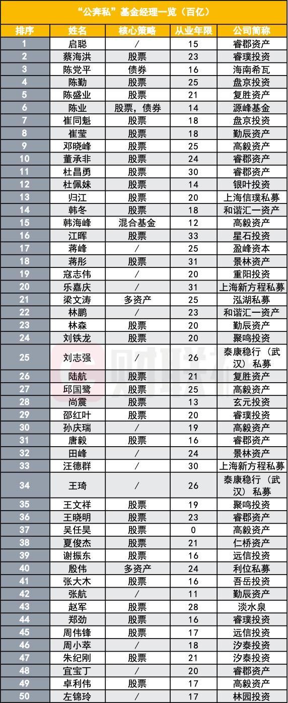 高估值赛道产品审批收紧，考验公募产品布局能力
