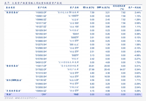 招银理财陈博亮:权益与商品优于债券 债券优于现金