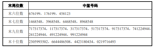 远信工业:关于“远信转债”即将停止转股暨赎回前最后一个交易日的重要提示性公告