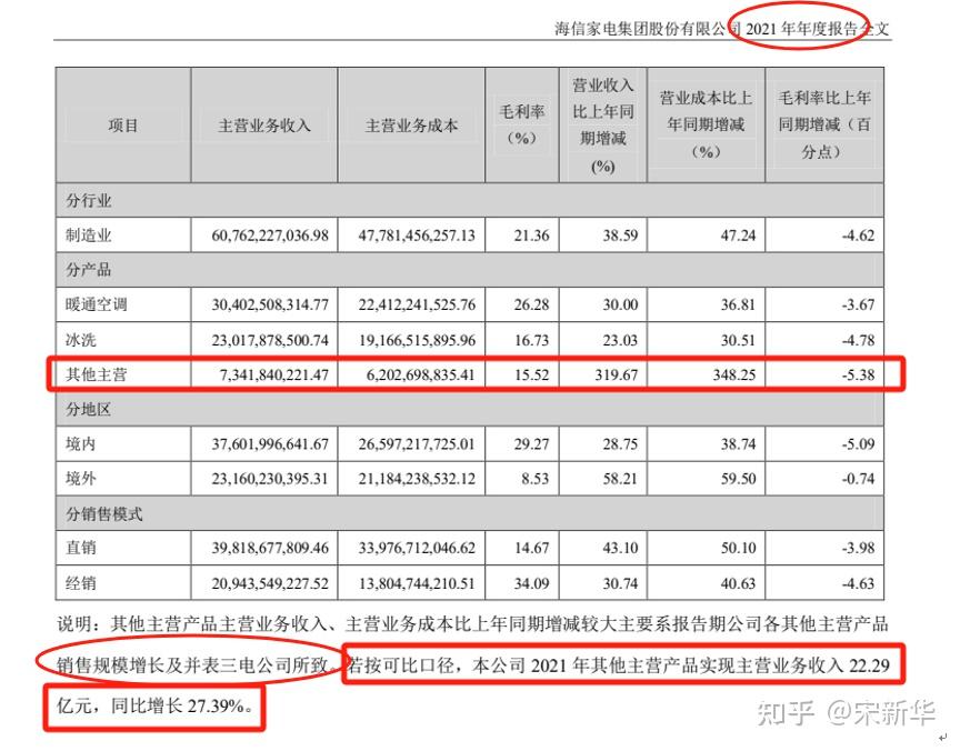 大族激光：公司2025年年度报告将于2026年4月17日披露