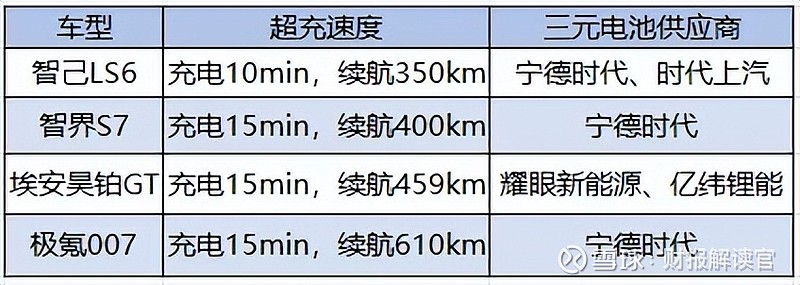宁德时代获得发明专利授权：“改性环氧树脂及其制备方法、绝缘组合物、电池外壳及其制备方法、二次电池和用电装置”