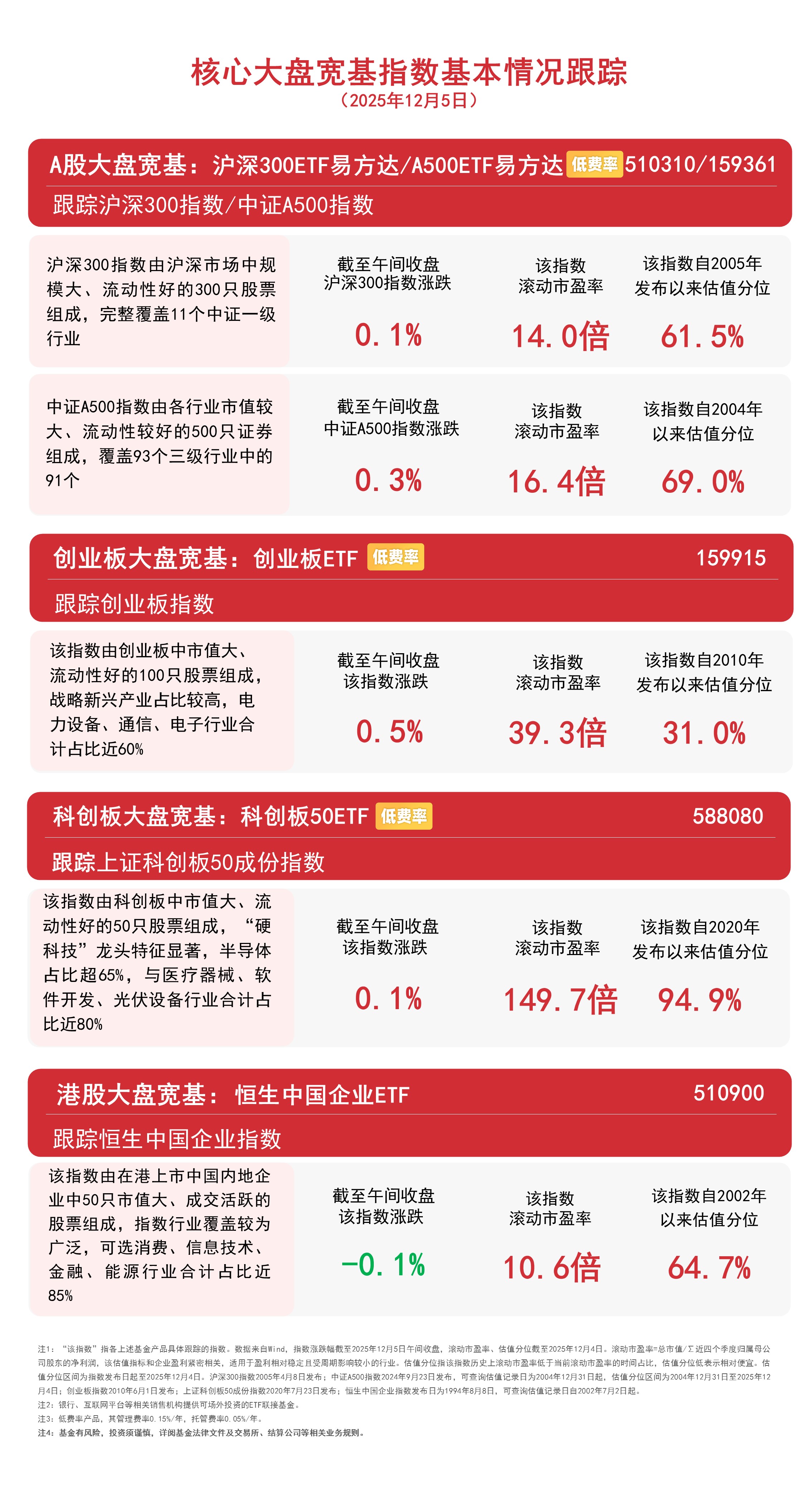 高度聚焦电网设备核心环节，电网设备ETF易方达（560390）今日上市交易
