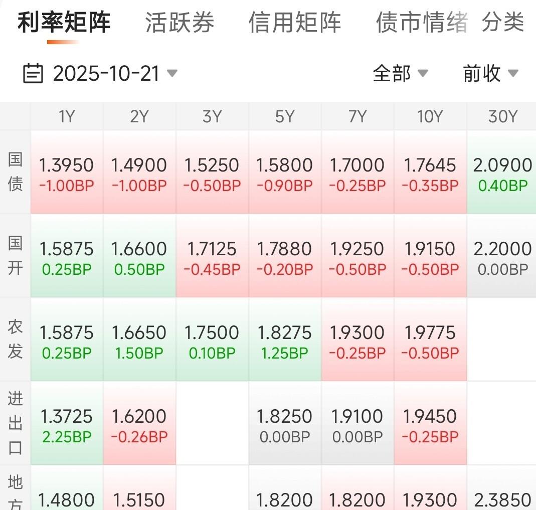 这家消费电子龙头2025年净利润增长超24%,存续债130亿|债市财报观察