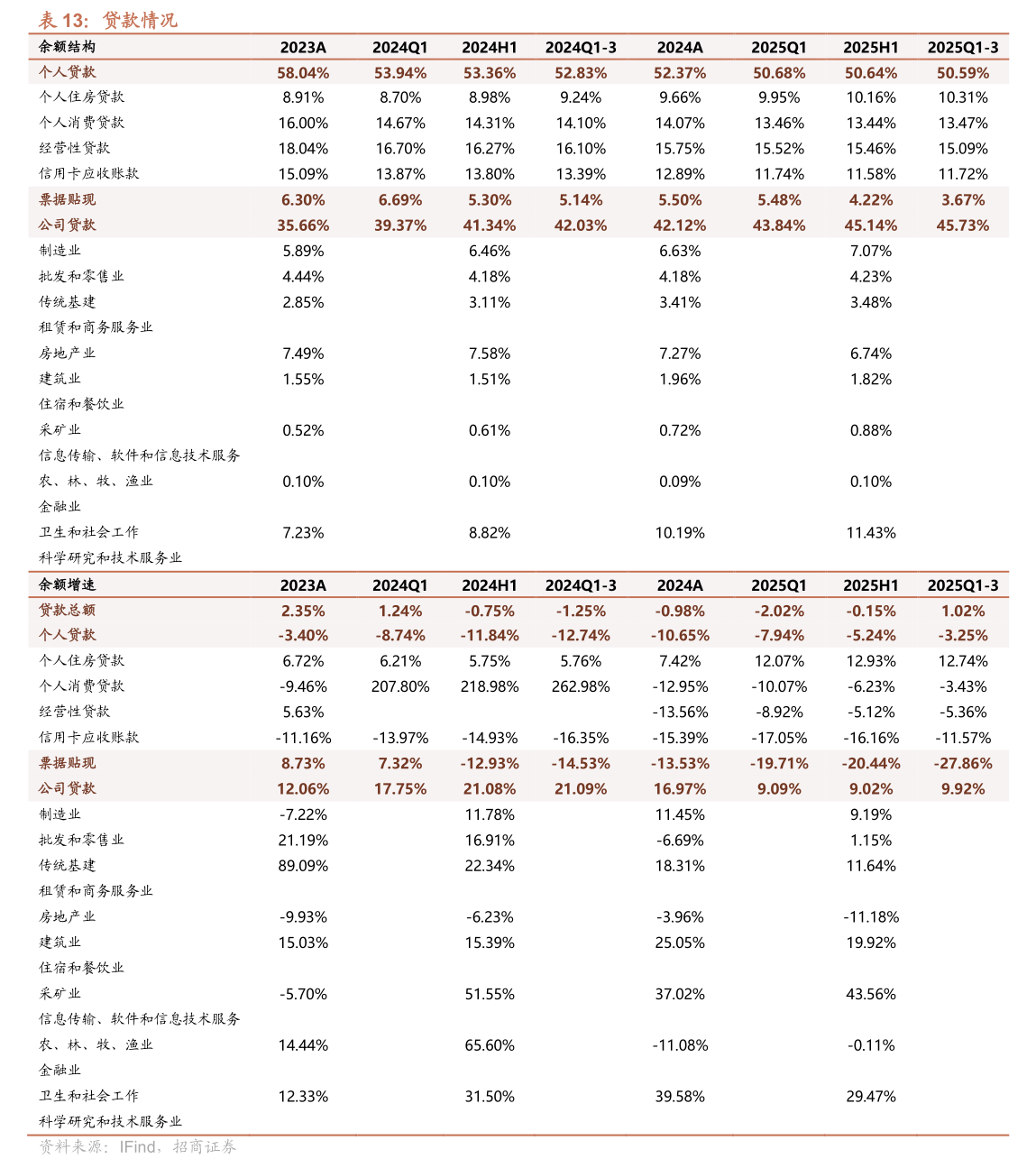 宁沪高速:完成发行7亿元超短期融资券 利率1.42%