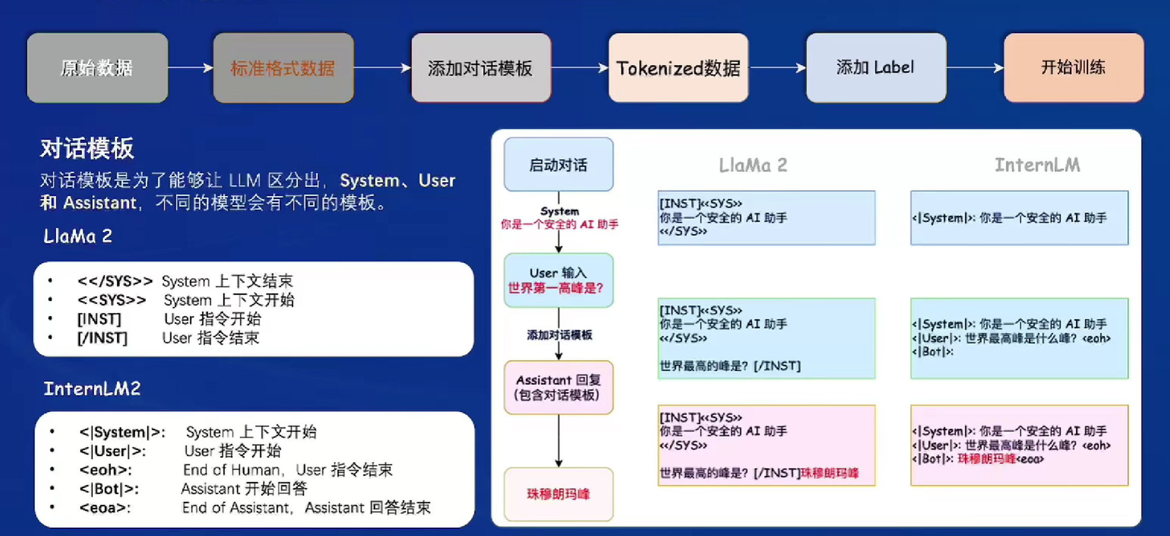 大语言模型会在蒸馏中“夹带”自己的偏好