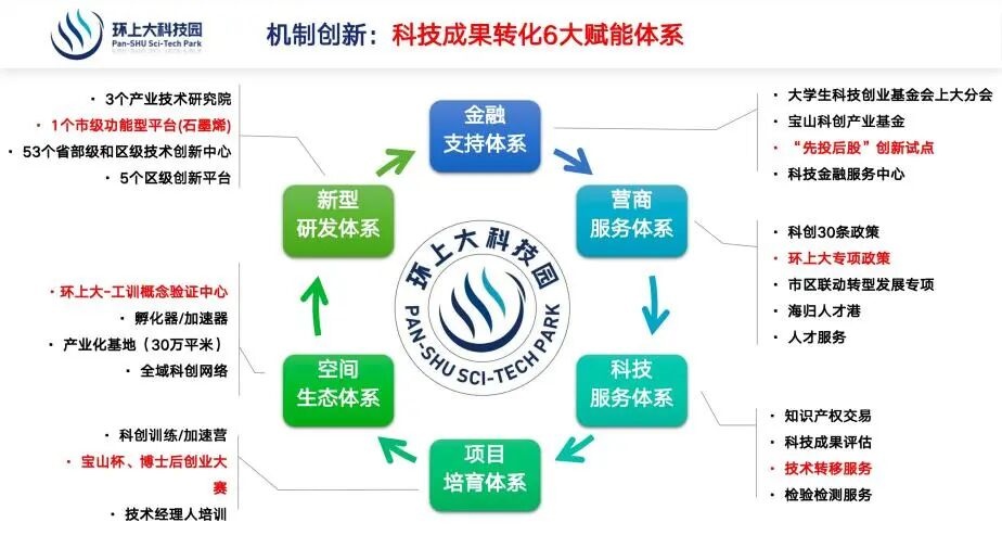 402家标准级、14家卓越级 首批科技型企业孵化器名单公布