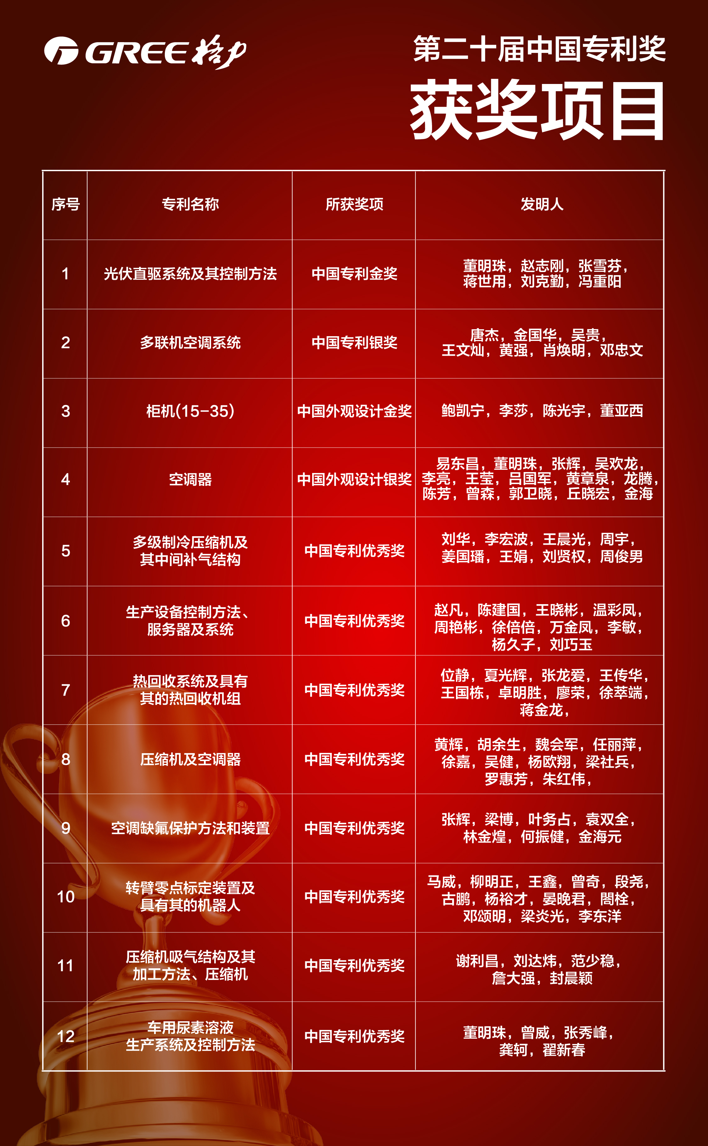 格力电器获得外观设计专利授权：“空调柜机”