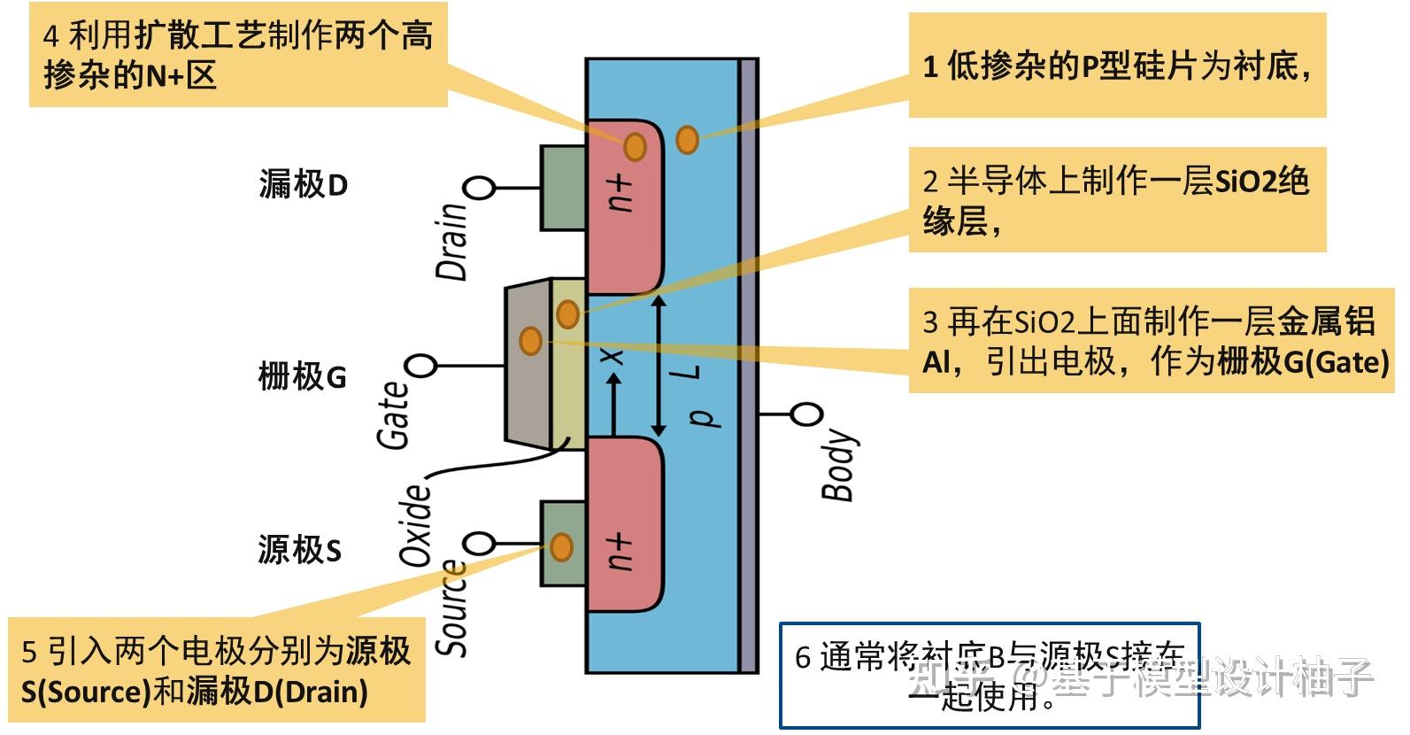 银河微电获得实用新型专利授权：“一种用于MOSFET栅源极漏电流的检测电路”