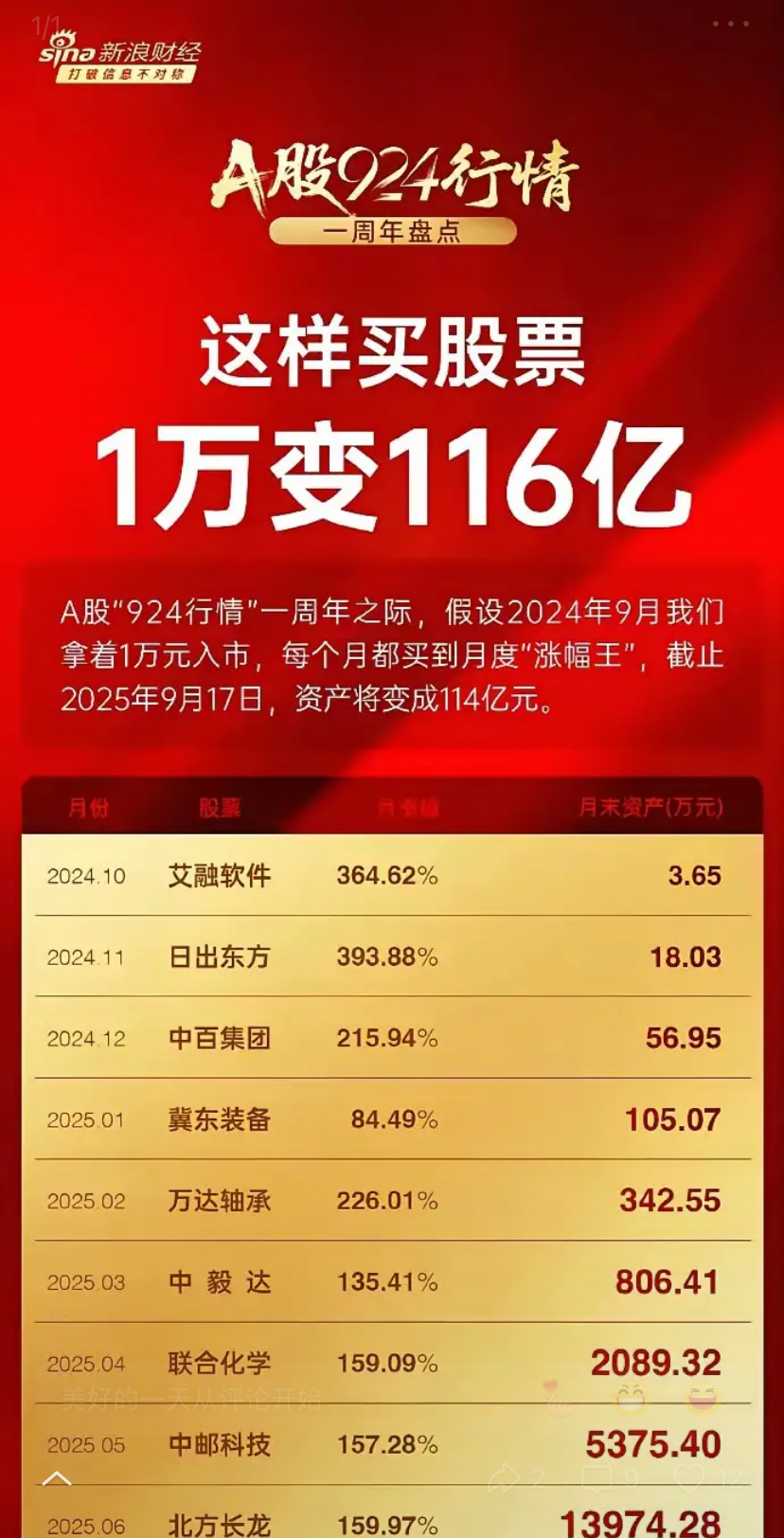 中证转债指数收涨0.22%，211只可转债收涨