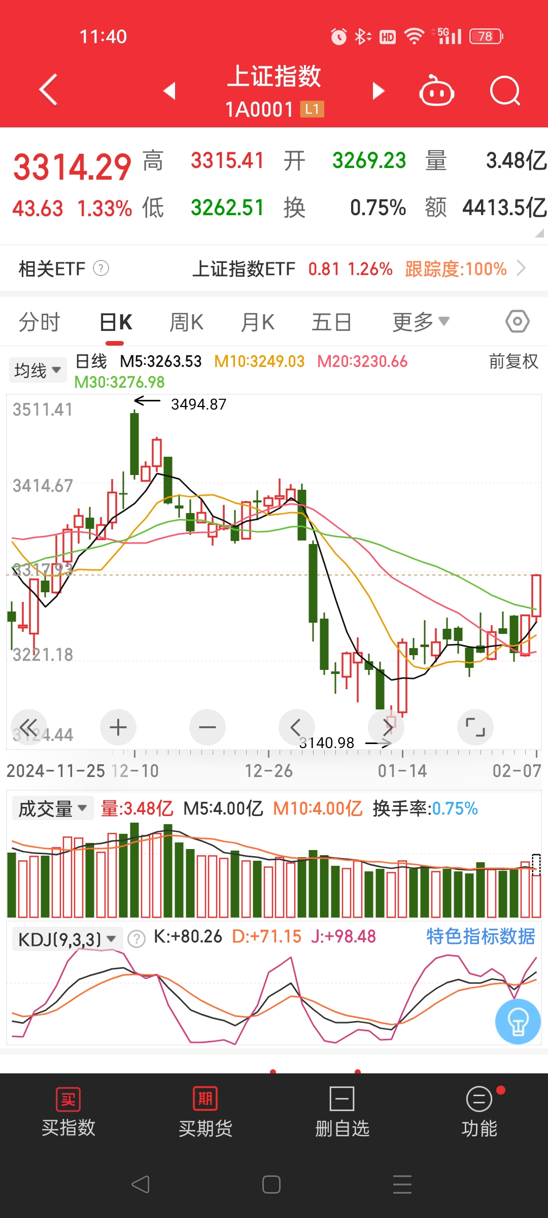 顶点软件（603383）2025年年报简析：净利润同比下降8.14%，盈利能力上升