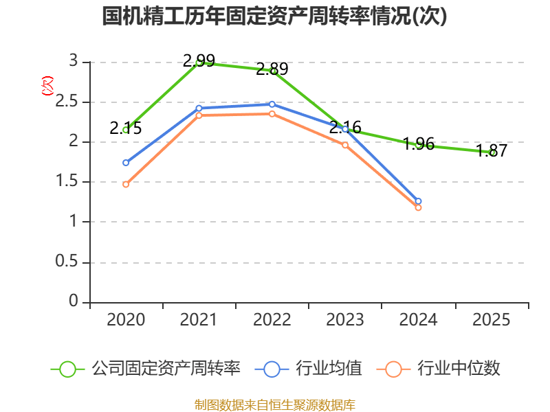 纽威数控2025年净利3.04亿减少6.43% 董事长郭国新薪酬191.57万