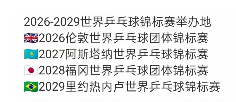 巴西全国工业联合会报告：巴西工业企业在2026年投资信心降低