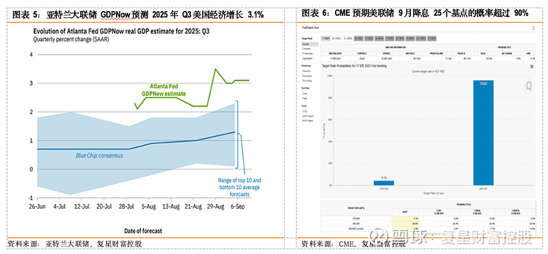全球股市持续反攻！原油再度暴跌 | 大类资产周报