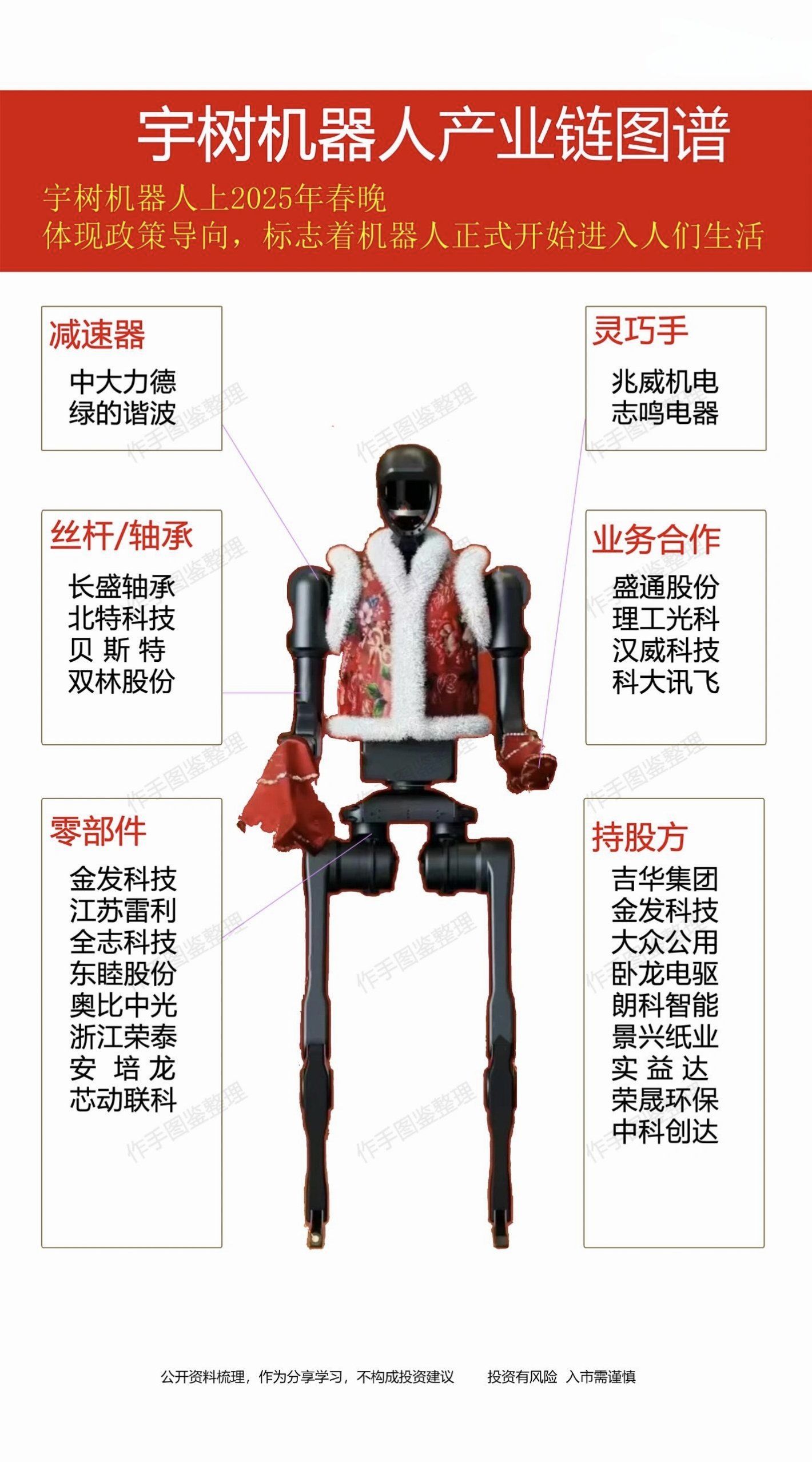 机器人“集结”，为什么是在亦庄？