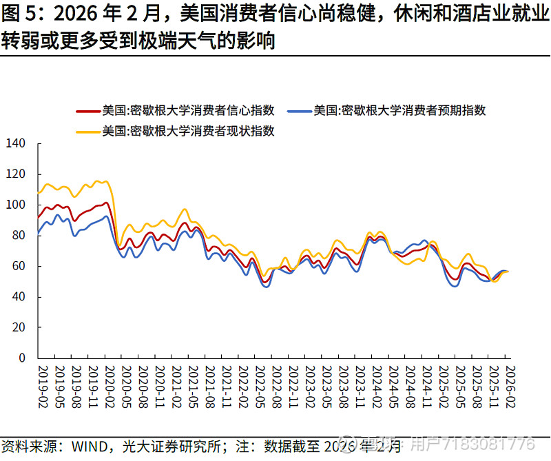 2026年2月波兰失业率为6.1%，略高于上月