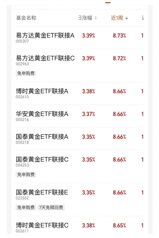 机构称两会后大盘胜率上升，A500ETF易方达（159361）昨日净流入超3亿元