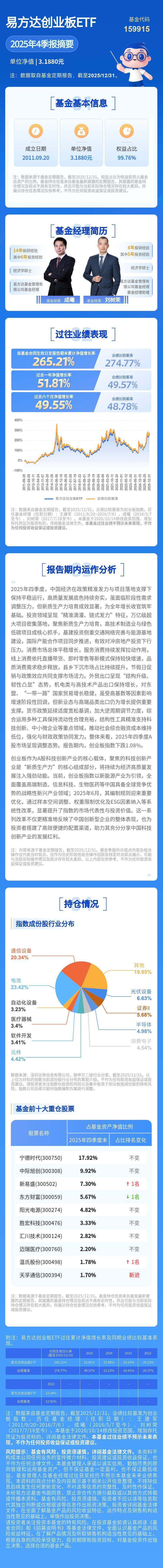 A股市场科技叙事逻辑更加清晰，科创50ETF易方达（588080）一键打包中国科技龙头
