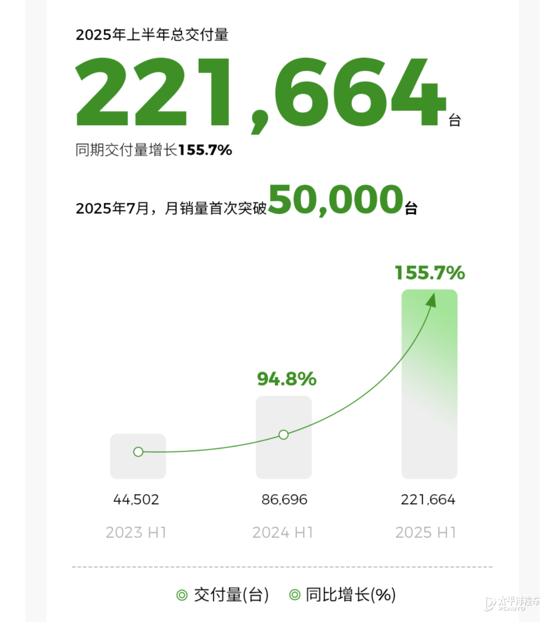 迪威尔（688377）2025年年报简析：营收净利润同比双双增长，盈利能力上升