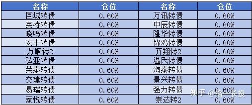 锦鸡股份股债再度下跌 公司回应：提前赎回可转债是为了降低成本