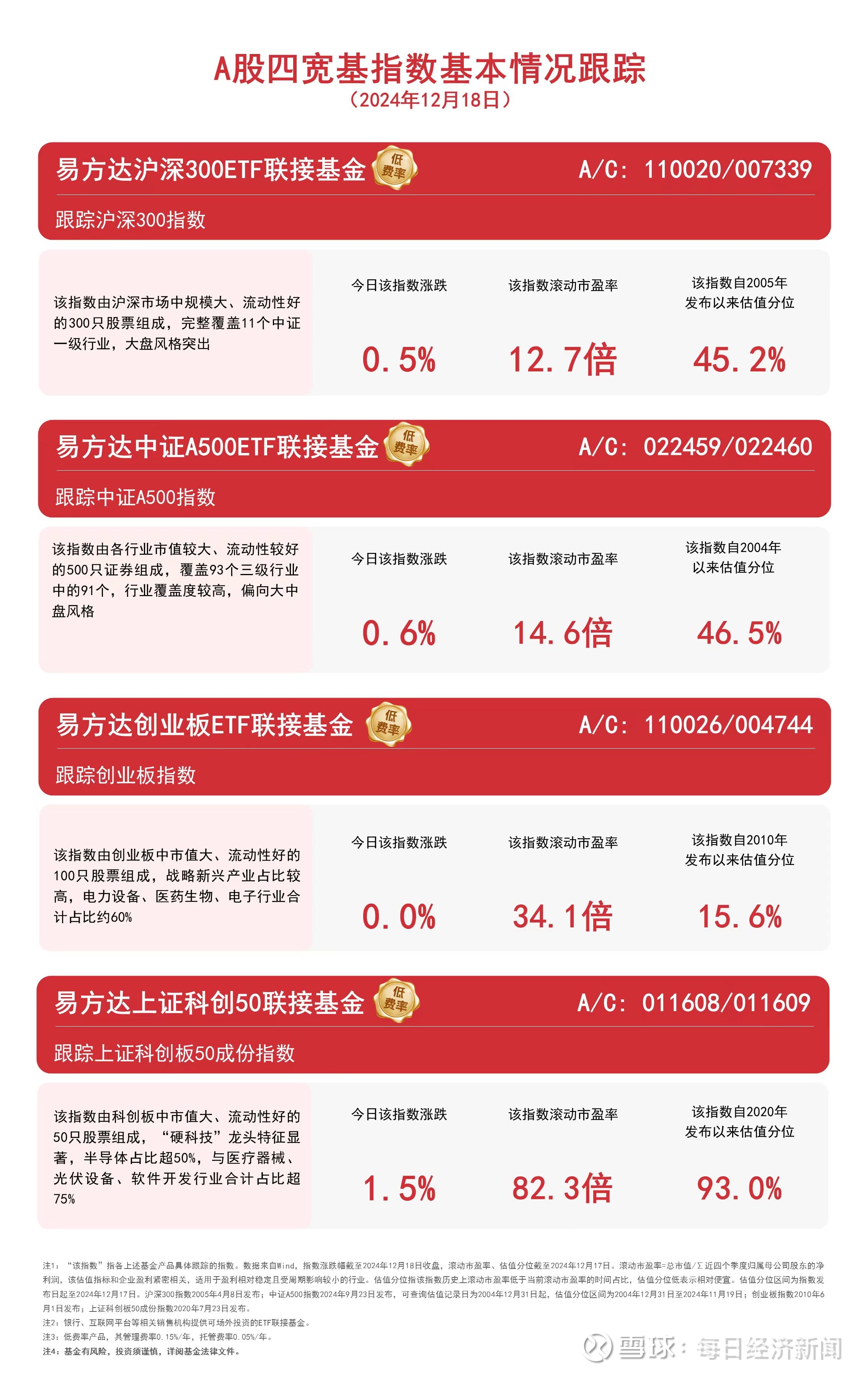 A股红利板块活跃，红利ETF易方达（515180）、红利低波ETF易方达（563020）标的指数本周涨超1%