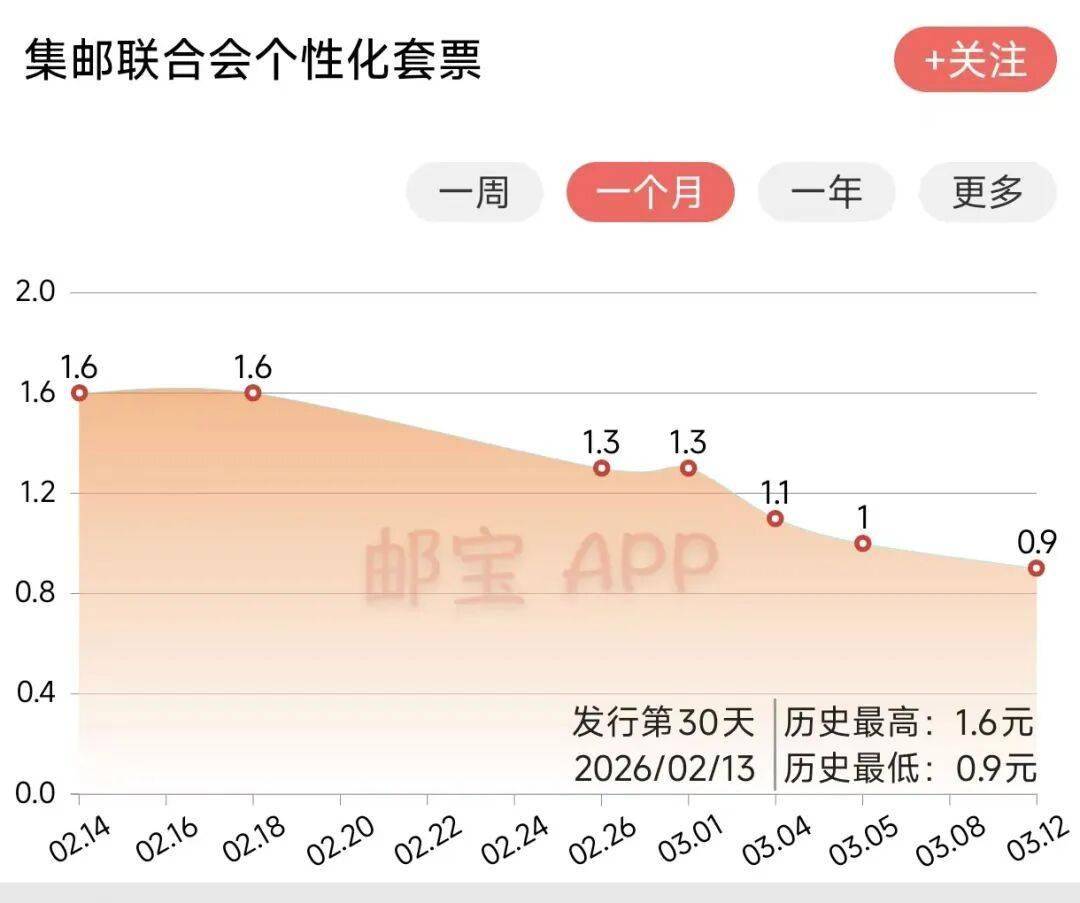 闻泰转债，跌破面值！
