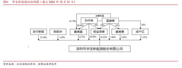 华宝新能获得实用新型专利授权：“储能箱体及装置”