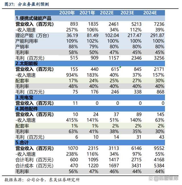 华宝新能获得实用新型专利授权：“储能箱体及装置”