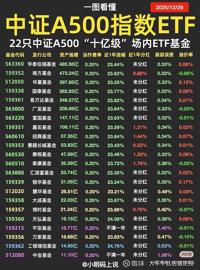 中小盘股午后震荡反弹，关注顺周期核心宽基中证500ETF易方达（510580）投资价值