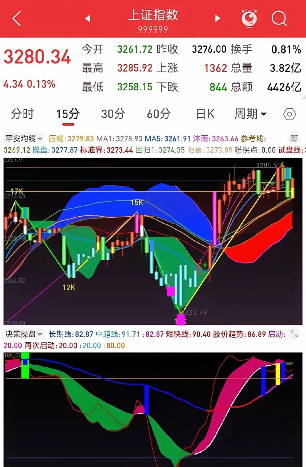 中小盘股午后震荡反弹，关注顺周期核心宽基中证500ETF易方达（510580）投资价值