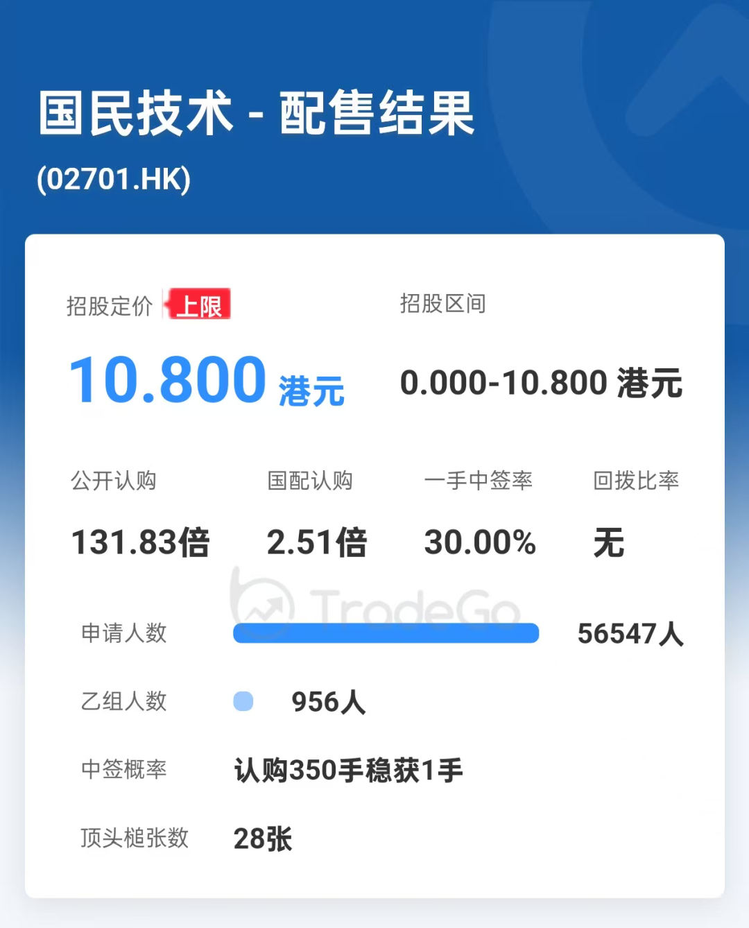 南向资金单日净买入超370亿港元，创历史新高，港股通互联网ETF易方达（513040）标的指数逆势上涨