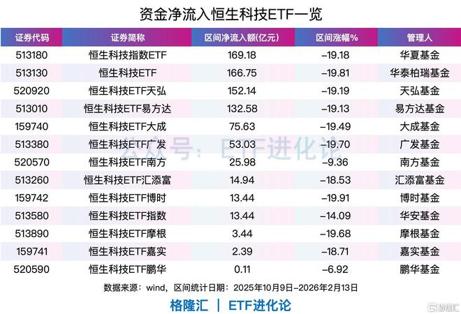 恒生系列指数调整生效，关注恒生中国企业ETF易方达（510900）、恒生ETF易方达（513210）等产品投资价值