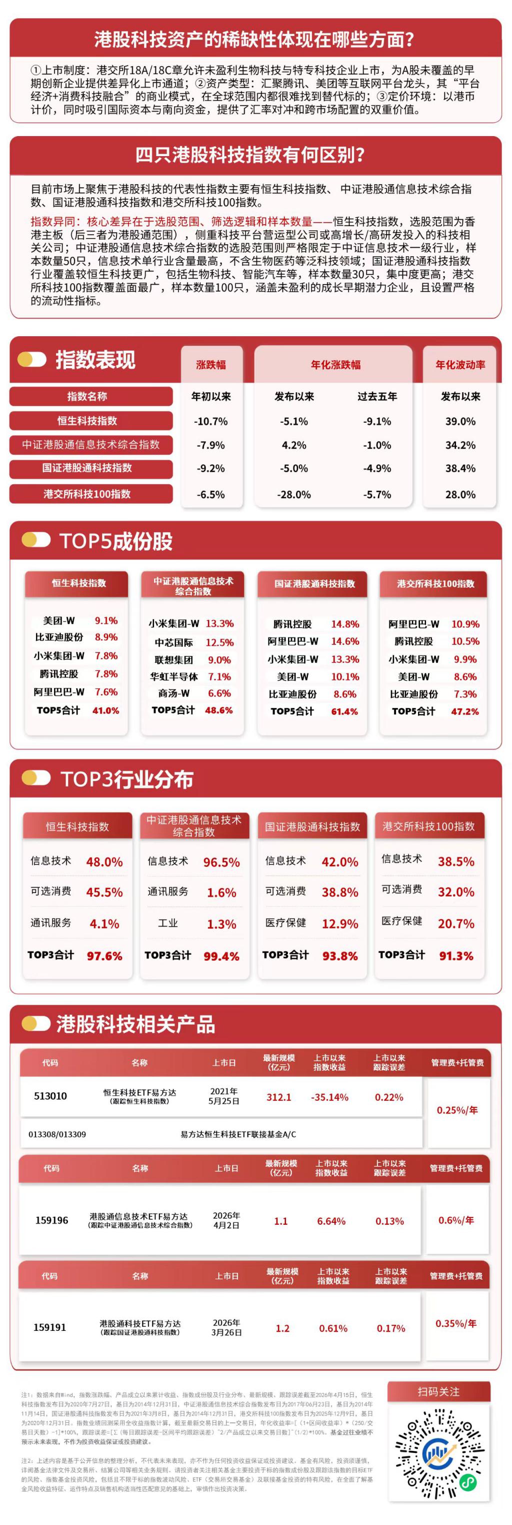 恒生系列指数调整生效，关注恒生中国企业ETF易方达（510900）、恒生ETF易方达（513210）等产品投资价值
