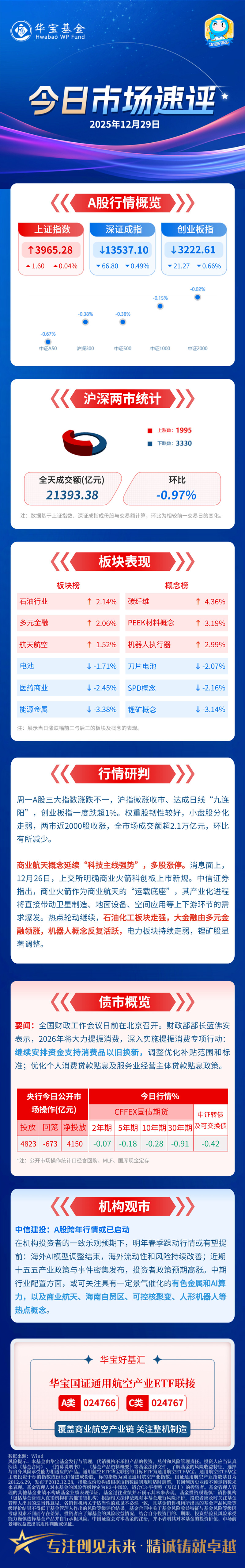 港股午后跌幅收窄，关注恒生科技ETF易方达（513010）、港股通互联网ETF易方达（513040）等投资机会