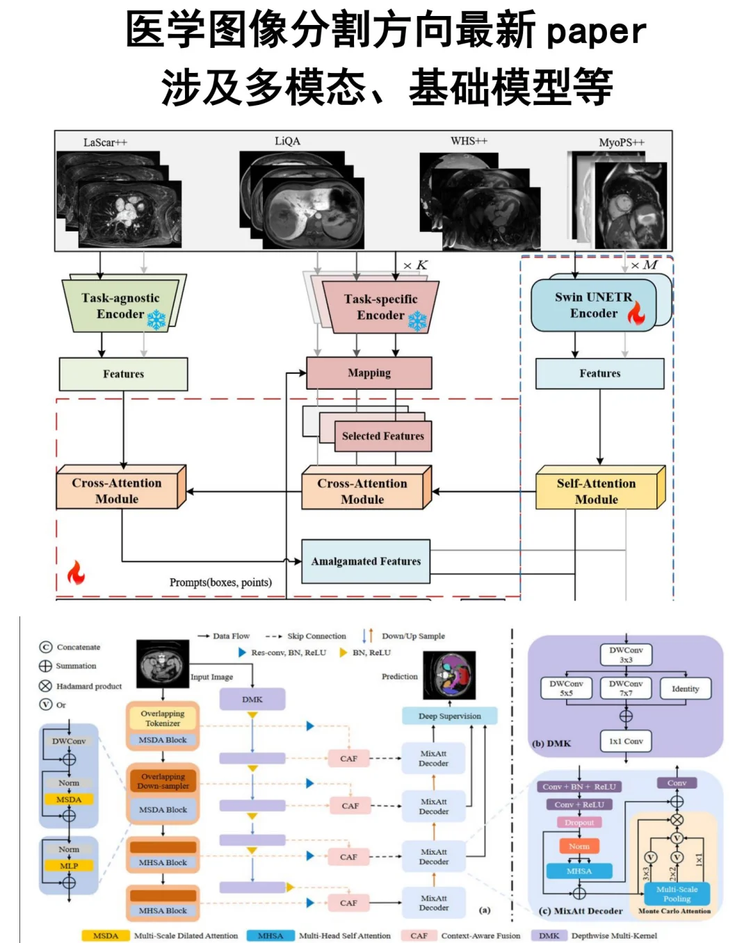 上海建工获得发明专利授权：“基于多模态数据融合的高强钢焊接缺陷无损检测识别方法”