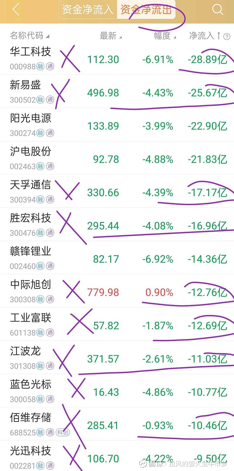非美资产牛市逻辑有望持续，关注创业板ETF易方达（159915）等产品布局机会