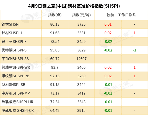 商务部回应稀土出口管制：中美将通过经贸磋商机制保持沟通