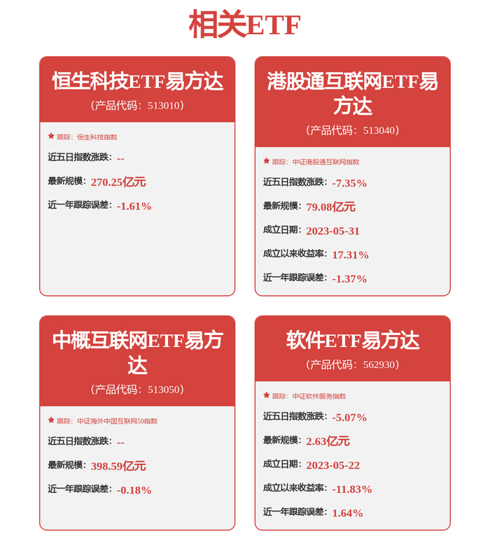 AI应用落地持续加速，关注恒生科技ETF易方达（513010）、港股通互联网ETF易方达（513040）等产品投资机会