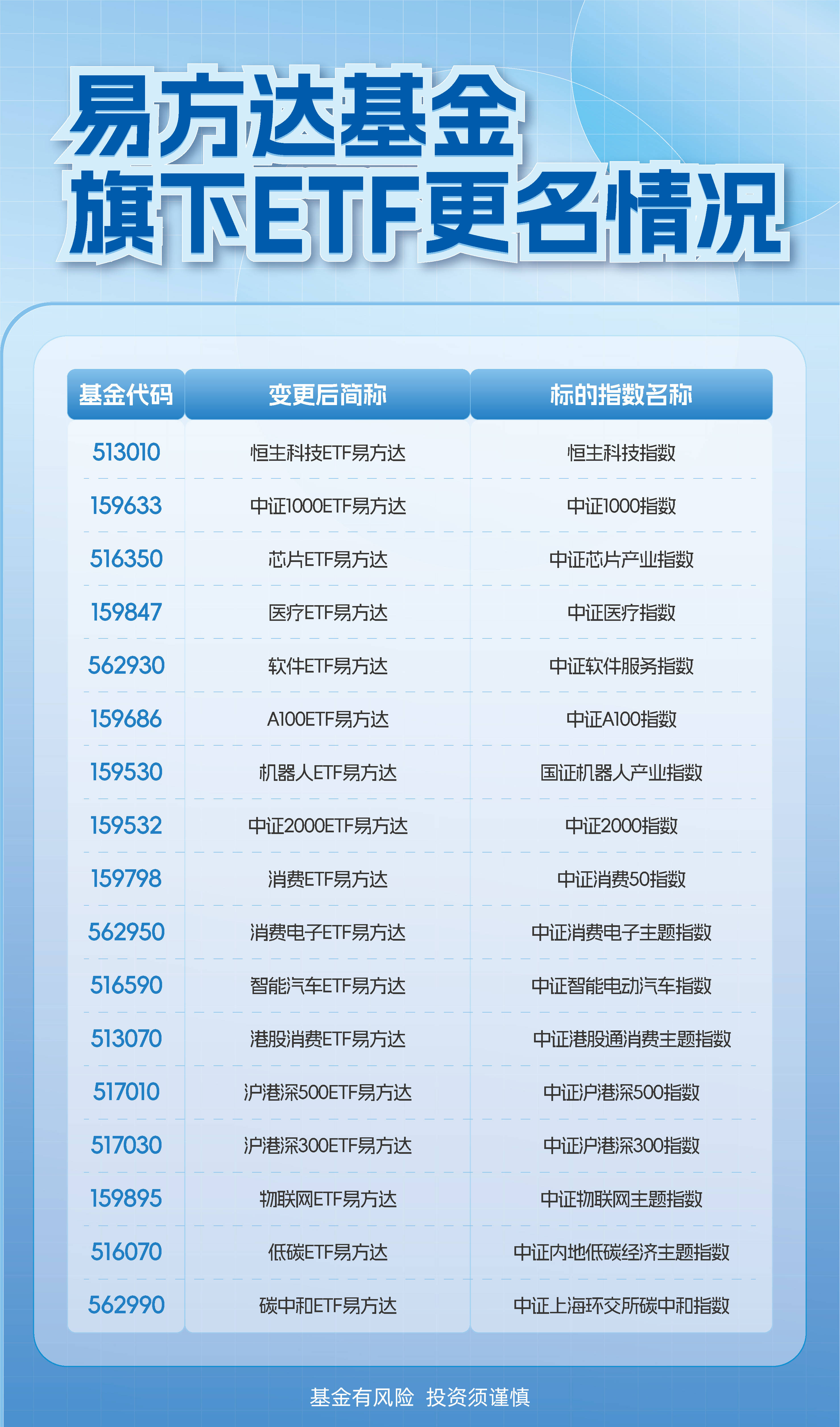 机器人概念股高开高走，机器人ETF易方达（159530）全天净申购达4400万份