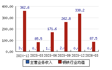 法尔胜(000890.SZ)：2025年净亏损6767.31万元